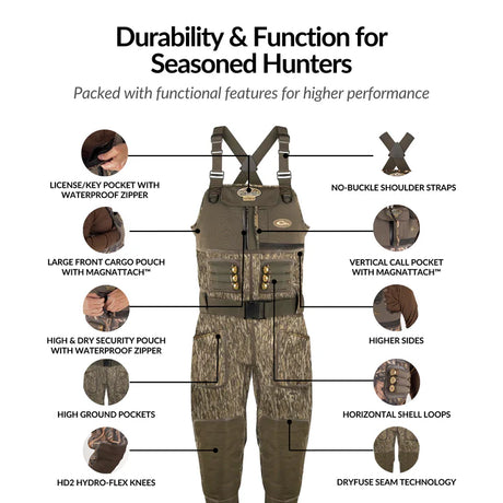 Buckshot Eqwader 1600 Neoprene Wader 3.0